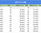 MEO対策｜Googleマップの電話相談のります 地域の競合店に勝つGoogleマップ活用術をプロが教えます。 イメージ10