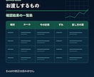 Excel・スプレッドシートを作成・修正します 管理表・集計・関数の修正まで人事総務の実務者が対応 イメージ6