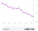 無理なく6ヶ月で10kg減量サポートします パーソナルトレーナー直伝の生活改善法 イメージ1