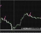 無裁量で取り組めるインジ＋ロジックを導入できます 目標の出品/販売を4/9達成(これ以降オプション付き価格) イメージ1