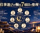 数秘術で強み・才能・適職・天職を読み解きます 転職・副業・働き方｜3,000字以上の数秘術鑑定書 イメージ3
