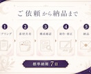 占い・スピリチュアル講座資料を作ります 鑑定音声・メモから構成と簡易台本まで制作 イメージ6