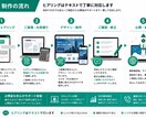 スマホ・PC対応の高品質HPを制作します スマホ対応・SEO・公開まで一括対応 イメージ5