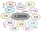 とにかく話を聞いてほしい！1分でも♪受け止めます 《男女OK》愚痴・話し相手・雑談・ご近所・家族・仕事・その他 イメージ4