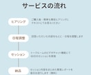 モヤモヤから方向性を一緒に見つけます 安心できる対話を大切にします。まずは話してみませんか？ イメージ2