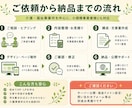 介護事業所の魅力が伝わるホームページを制作します 現場を知る経営者が伝わるページを作ります イメージ3