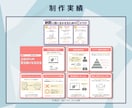 丸投げOK！目を惹くSNS図解作ります Twitter・ブログの図解／インスタ投稿テンプレ・代行制作 イメージ6