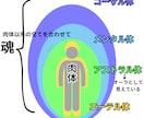 あなたの魂の色・オーラの色をお伝えします あなたの本質と今のエネルギー状態を読み解いてみませんか？ イメージ6