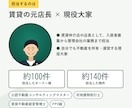賃貸に出す進め方と管理会社選びを提案します 管理会社選びから入居者探しまで、元店長が提案します イメージ2