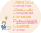 集客力のあるおしゃれなLP画像制作致します オリジナル画像で思わずクリックしたくなる！ イメージ2