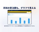 kintoneで粗利見える化、構築・改修します 「この案件、儲かった？」に3秒で答える画面を作ります イメージ6