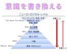 輝き力を発揮したい！✨仕事のお悩みを丁寧にみます あなたの才能と使命をみつけよう。また何がネックかも。豊さへ✨ イメージ3