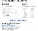 Difyで要約や返信案のAIアプリを開発します 仕事を1つ選び、入力例で確認・手順書まで納品 イメージ13
