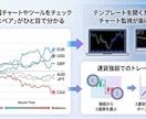 通貨強弱トレード手法で、チャート監視を楽にします 【強い通貨×弱い通貨ペア】手法と別軸の根拠（安心）をプラス イメージ5