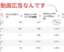 反応率抜群のMeta広告動画を制作します CPA90円＆CTR7.43％の極秘Meta広告動画制作 イメージ2