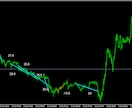 1分足チャートで環境認識なしの手法をお教えします 10年間も、負け続けていた私が、勝てるようになった手法です！ イメージ1