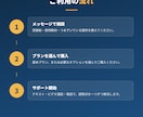 簿記3級〜1級　つまずいた論点を1対1で解消します 働きながら合格した講師が、最短の勉強法を伝授 イメージ3