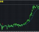 トレンド初動を捉える高精度FXツールをご提供します FX未経験者OK⭕多層分析で高精度なエントリー判断を実現！ イメージ7