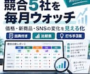競合5社を毎月調査し変化をレポート化します 価格・新商品・SNSの変化を出典付きで見える化 イメージ1