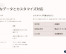 離反顧客分析を行ない、顧客の離反分析を実施します Pythonで会員ランク・年代・カテゴリ別の離反要因を可視化 イメージ4