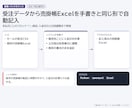 スプレッドシート・Excelの手作業を自動化します 関数・GAS・マクロで「貼るだけで終わる」表に イメージ2