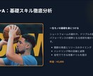 全国優勝経験!あなたのバスケを徹底個別指導します 【3プラン対応】シュート・1プレー・1Q分析でスキル向上へ! イメージ4