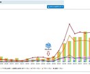 Yahoo!ショッピング店舗の売上改善いたします 売上15倍UPを実現したEC専門家が運営サポートいたします。 イメージ4