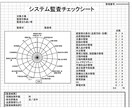 製造業等の業務規程・教育マニュアル・動画作成します 現場のミスやトラブルを防ぐマニュアル類、社員教育動画など製作 イメージ1