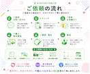 LINE公式アカウントの画像をまとめて制作します メニュー・クーポン・配信画像等、LINEデザインをご提案 イメージ4