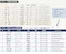 あなただけの見やすい名簿作成いたします 名簿整理で毎日の業務をもっとラクに イメージ2