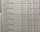 中学生、オール2から成績上げます 課題しない、答え丸写し、テスト10点以下から脱却しましょう イメージ1