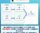 現役OTがイップスによる不調の解説＆相談受けます 根性論やメンタルではない！脳と身体の「誤学習」を構造的に改善 イメージ6