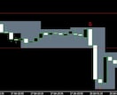 究極進化！完全無裁量で一目でわかるFX手法教えます 損小利大で騙しが減った、白い枠越えたら注文FXの進化版です！ イメージ9