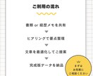 未経験Webデザイナーの職務経歴書を整えます 現役Webデザイナー兼採用担当がサポートが伴走サポート イメージ3