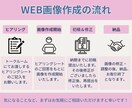 Instagram用投稿画像を作成します SNS集客をサポート！フィード・広告など目的に合わせて制作! イメージ2
