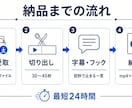 最短24時間で切り出します 初秒フック・字幕・最短24時間 イメージ4
