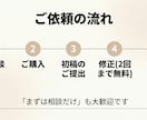 楽天で売れた経験者が商品説明文を作成しますます 8年の楽天実務とAIで、検索に強く購入につながる文章を イメージ9