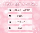 Instagramプロフィールを魅力的に添削します フォローしたくなるプロフィール作りをお手伝いします イメージ4