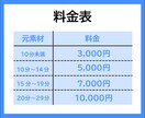 即日納品！テロップ入れを1～2日で納品します ビジネスからVlogなど動画テロップを作成します！ イメージ2