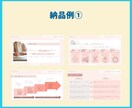 Canvaで爆速！お急ぎ資料作成承ります 【伝わる×魅せる】超特急でも丁寧にブラッシュアップ！ イメージ7