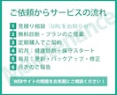 WordPressサイトを月額で保守・運用します 更新・バックアップ・軽微な修正まで毎月お任せの定期サポート イメージ7