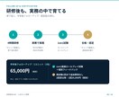 企業向け｜面接官トレーニング研修します 勘に頼らない面接―採る面接から、育てる面接へ。 イメージ9