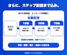 LINE 公式アカウント構築・集客導線を代行します 《LINE ヤフー認定資格Advanced》LINE公式構築 イメージ3