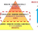 設計事務所勤務、耐震等級壁量計算作成致します スパン表を適用した耐震等級壁量計算です。 イメージ1