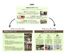 成果につながるビジネス資料作りをサポートします 広告20年のプロが作る ― 通る・刺さる企画書・提案書 イメージ6