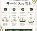 食品・健康食品のアイデアを商品企画にします 素材・原料・アイデアを販売まで見据えた商品企画に整理します イメージ6