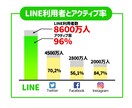公式LINEを使ったセールス＆集客アドバイスします LINEステップ認定コンサルが教えます イメージ2