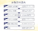 まるっとお任せ！【WEB画像】なんでも制作します 修正無制限！まずはご相談ください！ イメージ2
