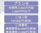 12月決算法人の申告を代行致します 決算書・申告書作成から電子申告による提出まで承ります！ イメージ3