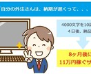 利確率UPにつながるアフィリ記事の執筆承ります なかなか売り上げに繋がらないでお困りのあなた！ イメージ1